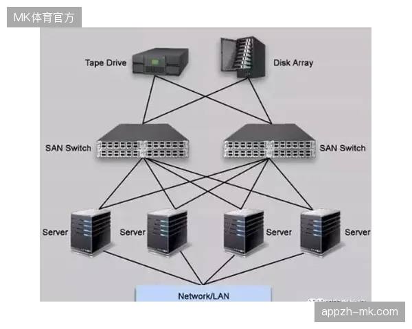 盲目投入公有云存储的后果：NAS本地存储节点缺失导致赛事素材回溯效率极低